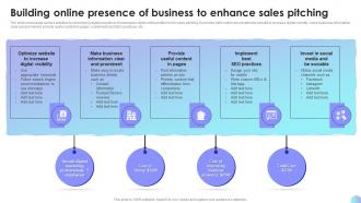 Building Online Presence Of Business To Enhance Sales Performance Improvement Plan