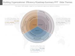 Building organizational efficiency roadmap summary ppt slide themes