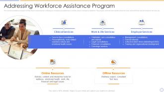 Building organizational security strategy addressing workforce assistance program