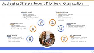 Building organizational security strategy plan addressing different security priorities at organization