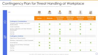 Building organizational security strategy plan contingency plan for threat handling at workplace