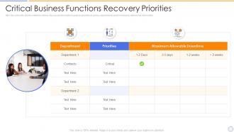 Building organizational security strategy plan critical business functions recovery priorities
