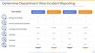 Building organizational security strategy plan determine department wise incident reporting