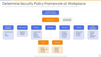 Building organizational security strategy plan determine security policy framework at workplace