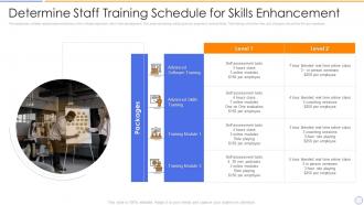 Building organizational security strategy plan determine staff training schedule for skills enhancement