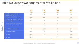 Building organizational security strategy plan effective security management at workplace