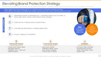 Building organizational security strategy plan elevating brand protection strategy
