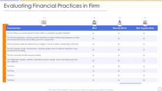 Building organizational security strategy plan evaluating financial practices in firm