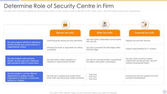 Building organizational security strategy plan powerpoint presentation slides