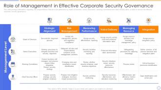 Building organizational security strategy plan role of management in effective corporate