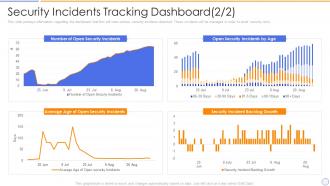 Building organizational security strategy plan security incidents tracking dashboard