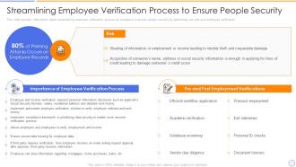 Building organizational security strategy plan streamlining employee verification process to ensure
