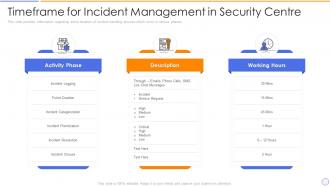 Building organizational security strategy plan timeframe for incident management in security centre