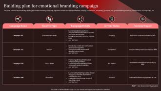 Building Plan For Emotional Branding Campaign Nike Emotional Branding Ppt Designs