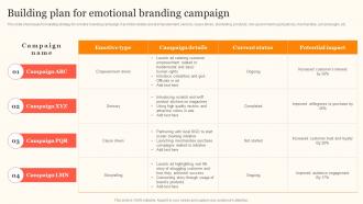 Building Plan For Emotional Branding Enhancing Consumer Engagement Through Emotional Advertising