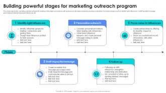 Building Powerful Stages For Marketing Outreach Program
