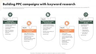 Building PPC Campaigns With Keyword Research Driving Public Interest MKT SS V
