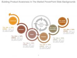 Building product awareness in the market powerpoint slide backgrounds
