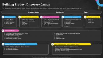 Building Product Discovery Canvas Techniques Utilized In Product Discovery Process