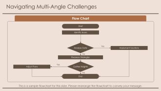 Building Profitable Business Models With Costs PPT Presentation AT Informative Images