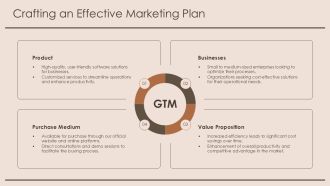 Building Profitable Business Models With Costs PPT Presentation AT Ideas Best