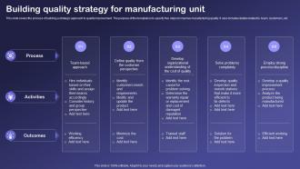 Building Quality Strategy For Manufacturing Unit