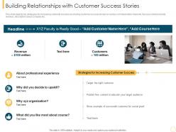 Building relationships with customer intimacy strategy for loyalty building