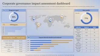 Building Responsible Organization Corporate Governance Impact Assessment Dashboard