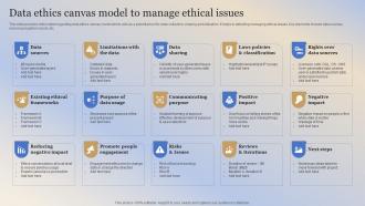 Building Responsible Organization Data Ethics Canvas Model To Manage Ethical Issues