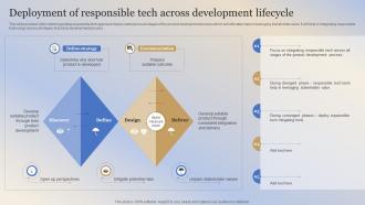 Building Responsible Organization Deployment Of Responsible Tech Across Development Lifecycle