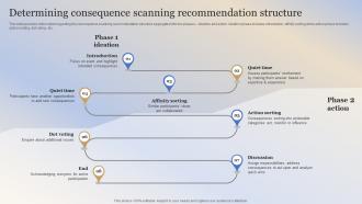 Building Responsible Organization Determining Consequence Scanning Recommendation Structure