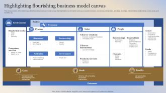 Building Responsible Organization Highlighting Flourishing Business Model Canvas