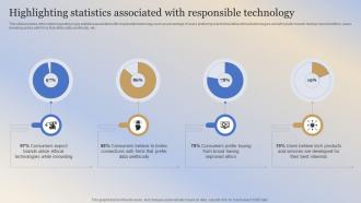 Building Responsible Organization Highlighting Statistics Associated With Responsible Technology