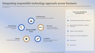 Building Responsible Organization Integrating Responsible Technology Approach Across Business