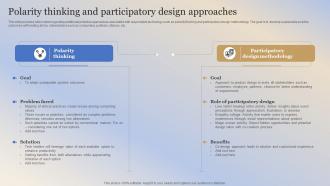 Building Responsible Organization Polarity Thinking And Participatory Design Approaches