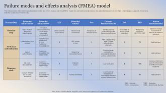 Building Responsible Organization Through Sustainable Failure Modes And Effects Analysis FMEA Model