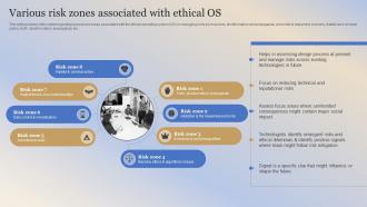 Building Responsible Organization Various Risk Zones Associated With Ethical OS