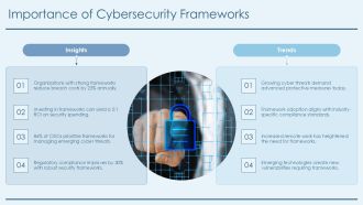 Building Robust Cybersecurity Frameworks PPT Demonstration AT Designed Slides
