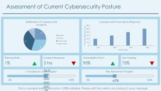 Building Robust Cybersecurity Frameworks PPT Demonstration AT Visual Slides