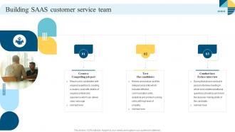 Building SAAS Customer Service Team
