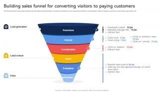 Building Sales Funnel For Converting Visitors To Paying Customers Effective Revenue Optimization Strategy SS