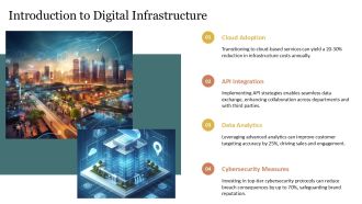 Building Scalable Digital Infrastructure For Growth PPT Designs AT Good Image