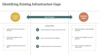 Building Scalable Digital Infrastructure For Growth PPT Designs AT Downloadable Image