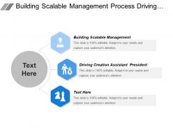 Building Scalable Management Process Driving Creation Assistant President