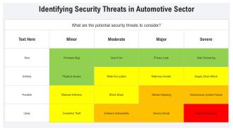 Building Secure Automotive Blockchain Ecosystem PPT Template AT Image Content Ready