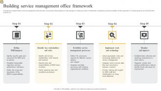 Building Service Management Office Framework