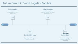 Building Smart Logistics Networks PPT Outline AT Editable Adaptable