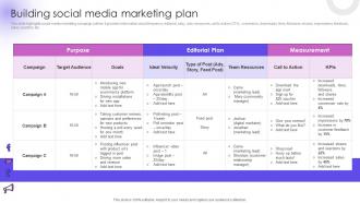 Building Social Media Marketing Plan Utilizing Social Media Handles For Business