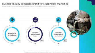 Building Socially Conscious Brand For Responsible Marketing