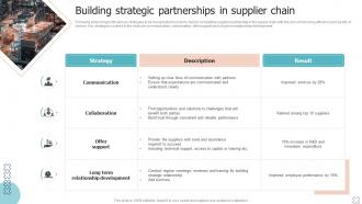 Building Strategic Partnerships In Supplier Chain